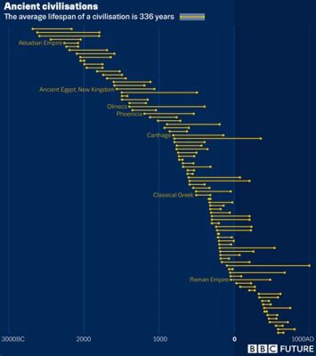   The Progress of Civilization, Uno Studio Profondo della Storia e del Futuro